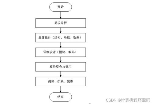 SSM框架下的防疫期社區(qū)人員信息動(dòng)態(tài)管理系統(tǒng)設(shè)計(jì)與實(shí)現(xiàn)