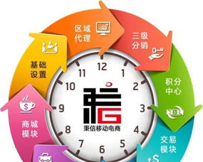 宣城定制化軟件開(kāi)發(fā) 從網(wǎng)站、App到金融軟件與商業(yè)模式的全方位解決方案